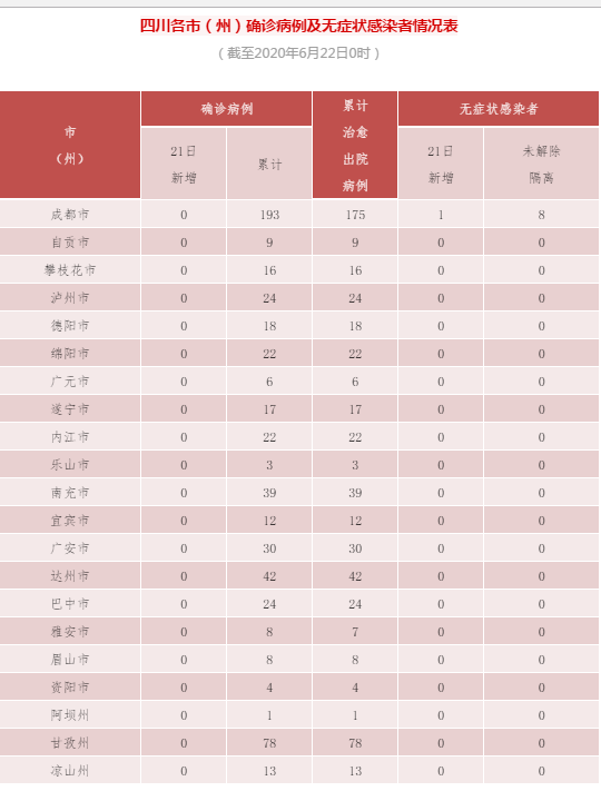 四川疫情最新動態(tài)，堅定信心，共克時艱