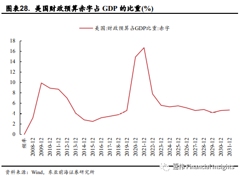 美國(guó)經(jīng)濟(jì)刺激計(jì)劃最新動(dòng)態(tài)解讀