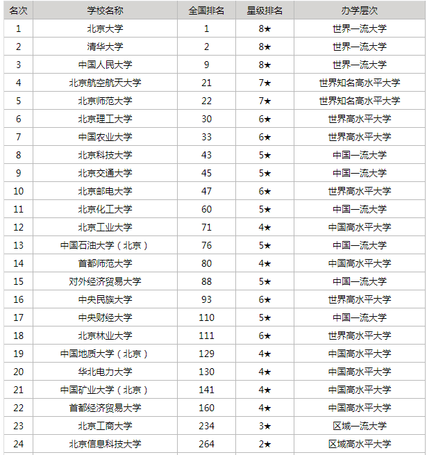 北京大學(xué)最新排名，探尋學(xué)術(shù)巔峰之地