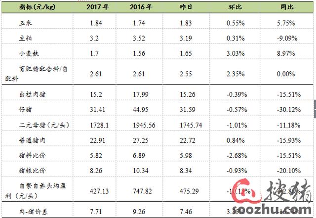 全國最新豬價行情分析與報價概覽