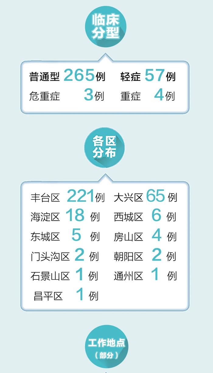 北京最新疫情更新，全面防控，守護人民健康安全