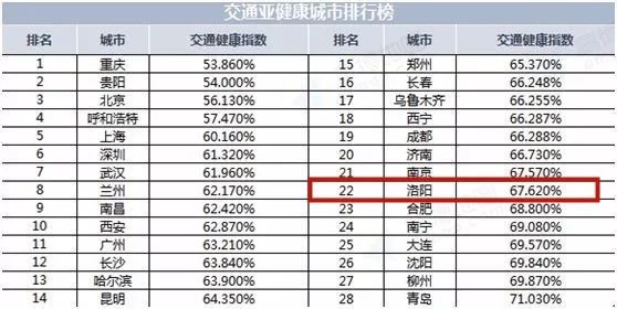 解讀城市新面貌，最新城市等級劃分報告出爐（2018版）