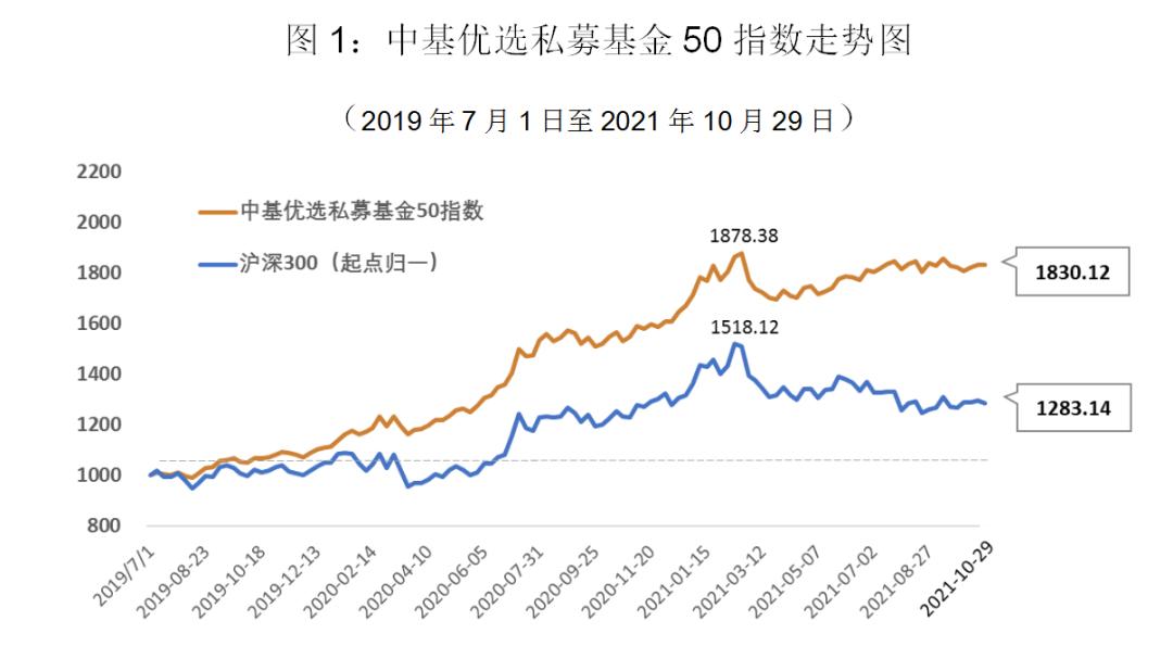 最新私募發(fā)展趨勢及其深遠(yuǎn)影響