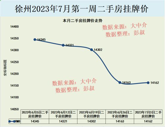 徐州房價最新動態(tài)及市場分析與展望