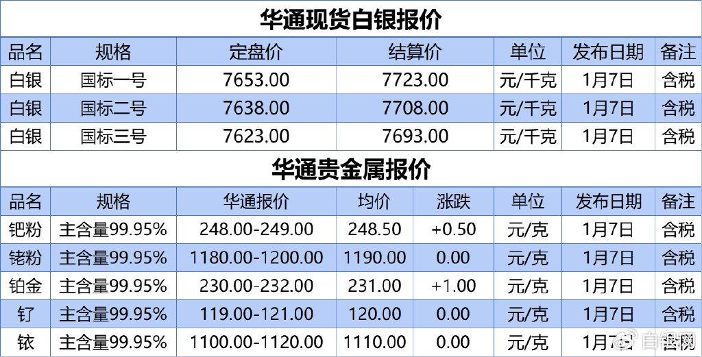 白銀市場(chǎng)動(dòng)態(tài)概覽與影響因素深度解析