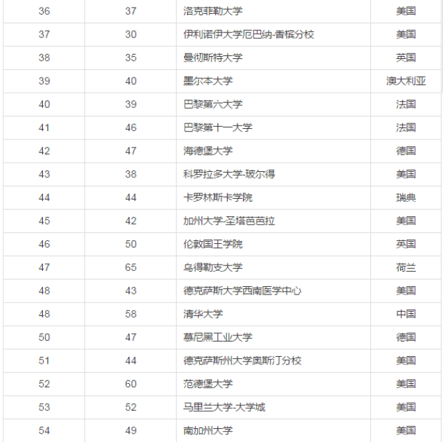 造林綠化 第9頁