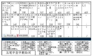 五筆輸入法技術(shù)革新與應(yīng)用展望