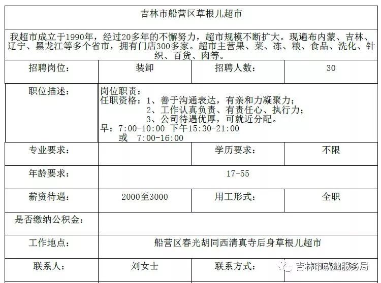 樺木林街道最新招聘信息匯總