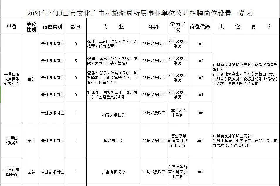 第11頁